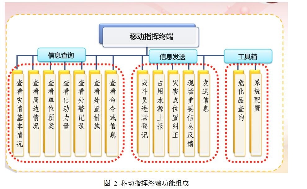 北京凌天自主開(kāi)發(fā)滅火救援系統(tǒng)——滅火救援決策輔助系統(tǒng)